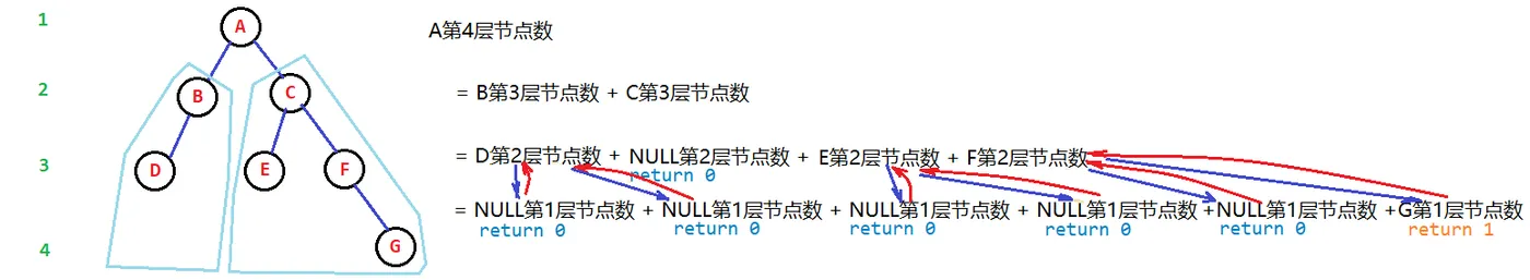 [外链图片转存失败,源站可能有防盗链机制,建议将图片保存下来直接上传(img-ytuIeGBc-1644589500706)(C:\Users\13136\AppData\Roaming\Typora\typora-user-images\image-20220211152101792.png)]