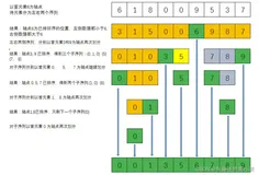 排序算法图解（五）：快速排序分步刨析