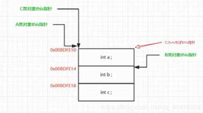this指针用法及其深究