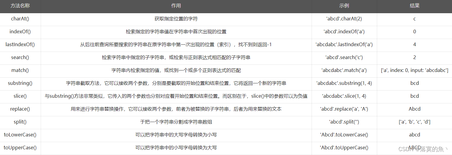 在这里插入图片描述 在这里插入图片描述