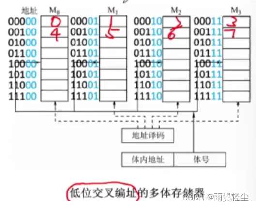 [外链图片转存失败,源站可能有防盗链机制,建议将图片保存下来直接上传(img-WtASyZZc-1675159809407)(https://d1izu2otgo.feishu.cn/space/api/box/stream/download/asynccode/?code=MWE5NDdjODE5ZmIwNjM4YTRhNTdjNGE1ZTc4NTM5OTlfcFFiSDNJdUxLTlREamV5TG5yNldFOU5jZ2xqeUNhQllfVG9rZW46Ym94Y25TT2tySjV3SXpYckdRajc1dXhxNVBkXzE2NzUxNTYwOTg6MTY3NTE1OTY5OF9WNA)]