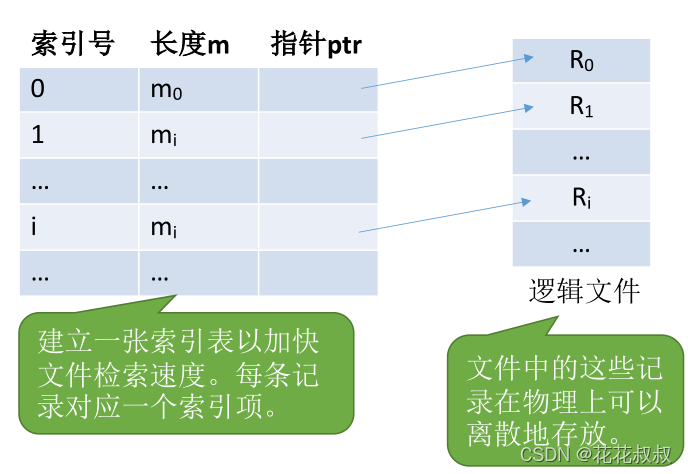 在这里插入图片描述 在这里插入图片描述