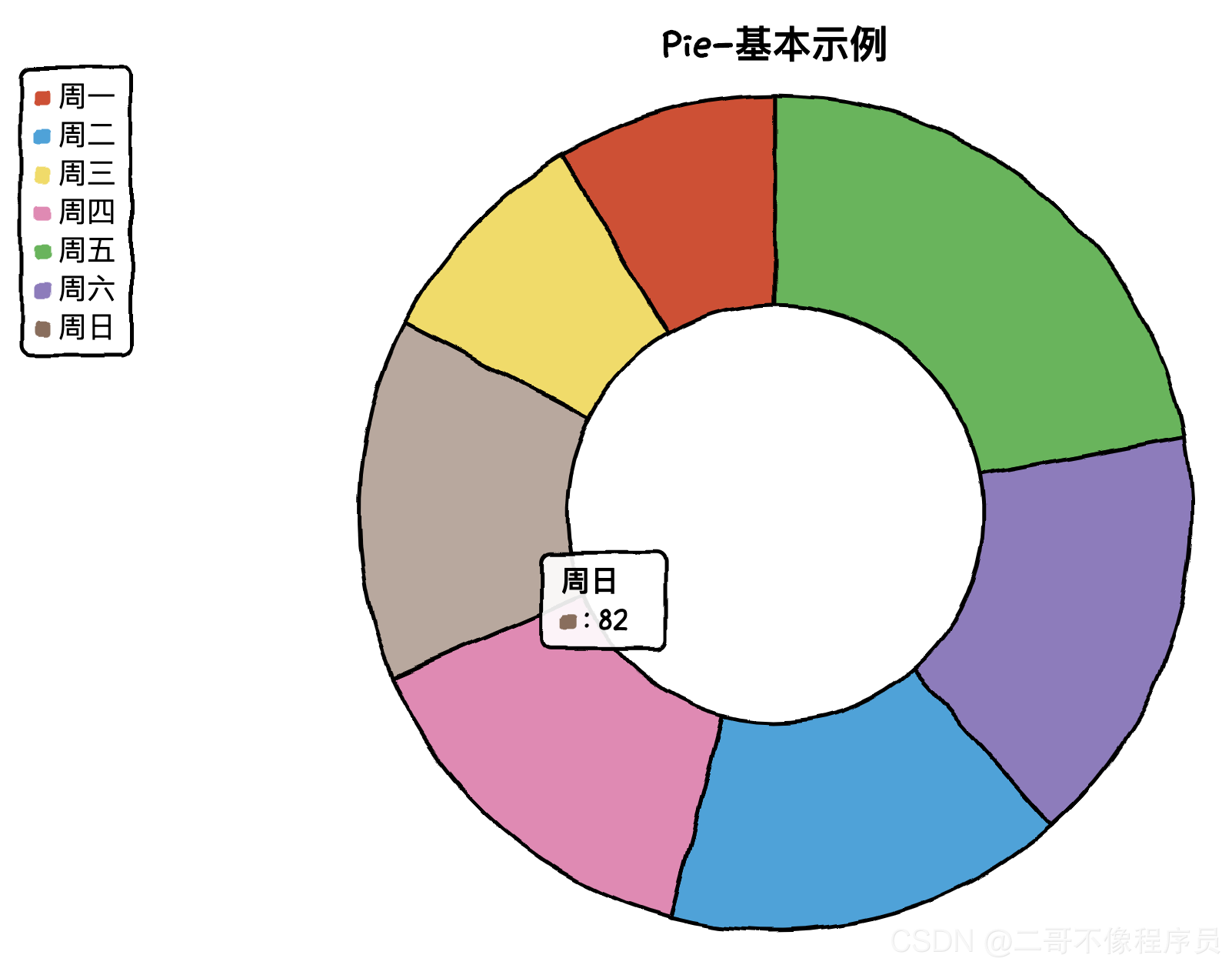 请添加图片描述 请添加图片描述