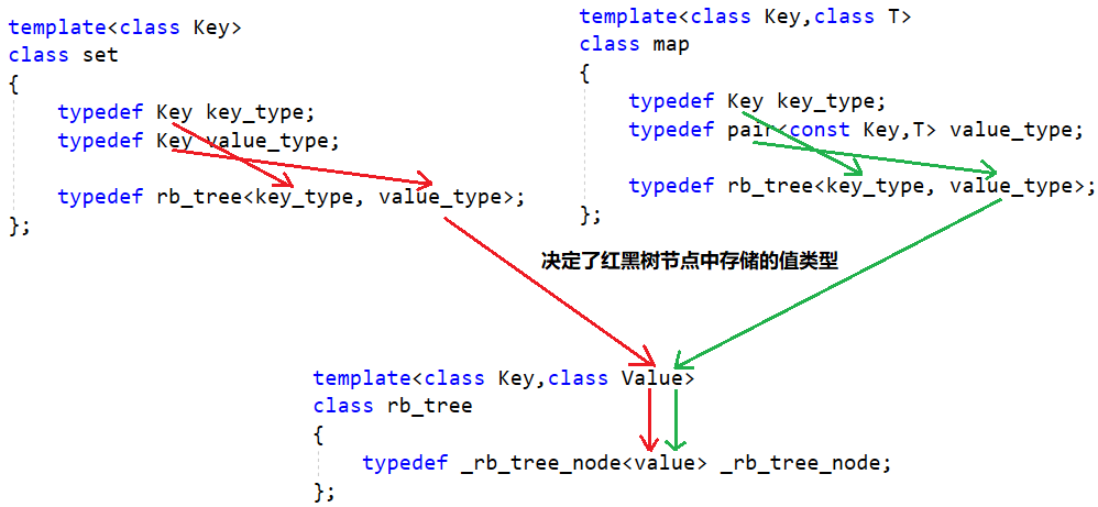 【C++】-- STL之用红黑树模拟实现map和set（一）