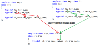 【C++】-- STL之用红黑树模拟实现map和set（一）