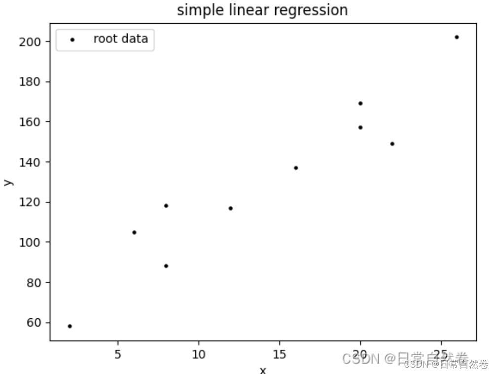 在这里插入图片描述 在这里插入图片描述