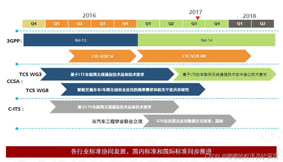 在这里插入图片描述 在这里插入图片描述