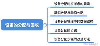 操作系统第五章_04 设备的分配与回收