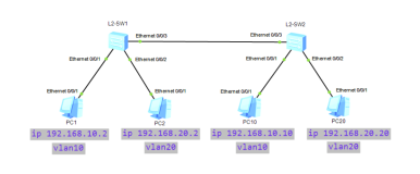 华为网络配置（VLAN与单臂路由）