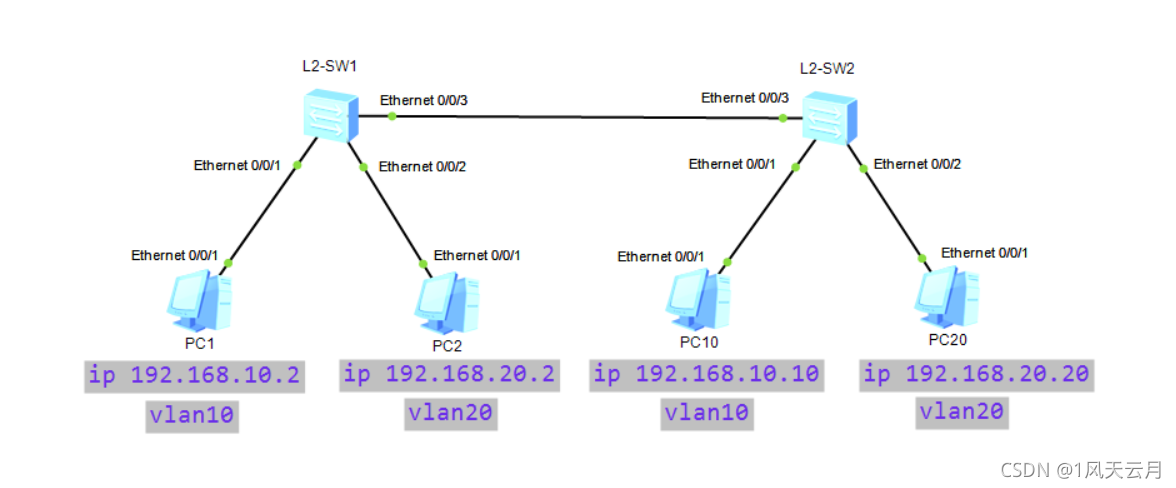 华为网络配置（VLAN与单臂路由）
