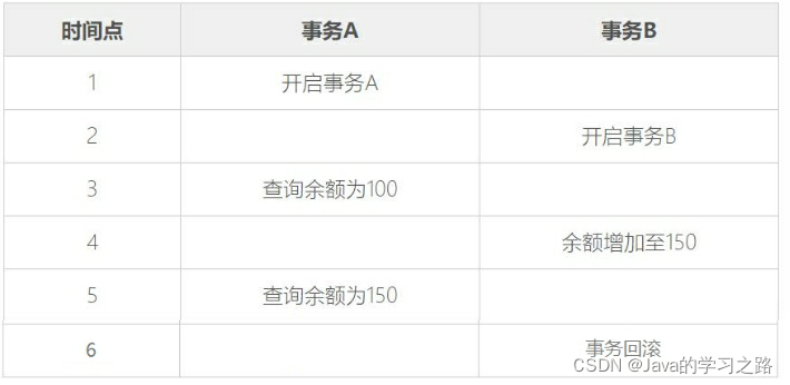 在这里插入图片描述 在这里插入图片描述