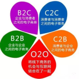 B2B2C、C2F、S2B2b2C、O2O、S2B2C和各种的模式缩写解释说明
