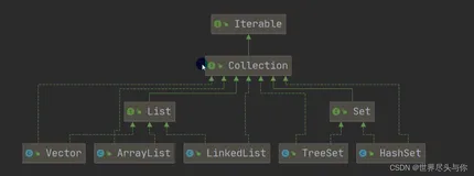 java集合类史上最细讲解 - List篇
