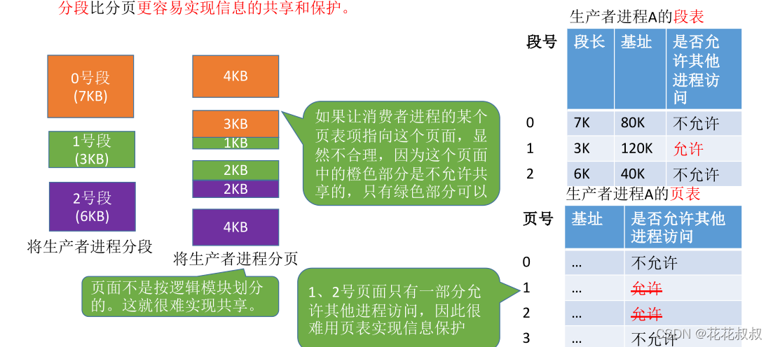 在这里插入图片描述 在这里插入图片描述