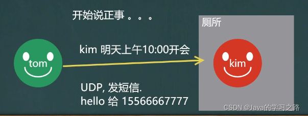 在这里插入图片描述 在这里插入图片描述