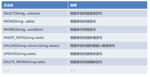 跟我一起学mybatis之注解开发---案例