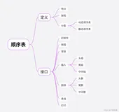 【数据结构】顺序表—纯C实现顺序表