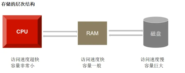 [外链图片转存失败,源站可能有防盗链机制,建议将图片保存下来直接上传(img-oPLFGMka-1633057703084)(01补充C++11.assets/image-20210930122633001.png)]