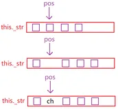 【C++】-- STL之String模拟实现（二）