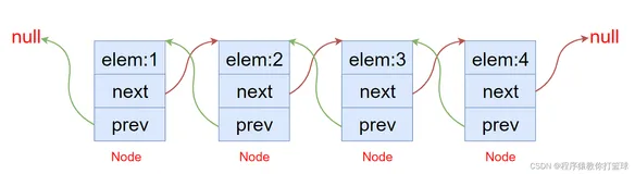 【Java 数据结构】双向链表（上）