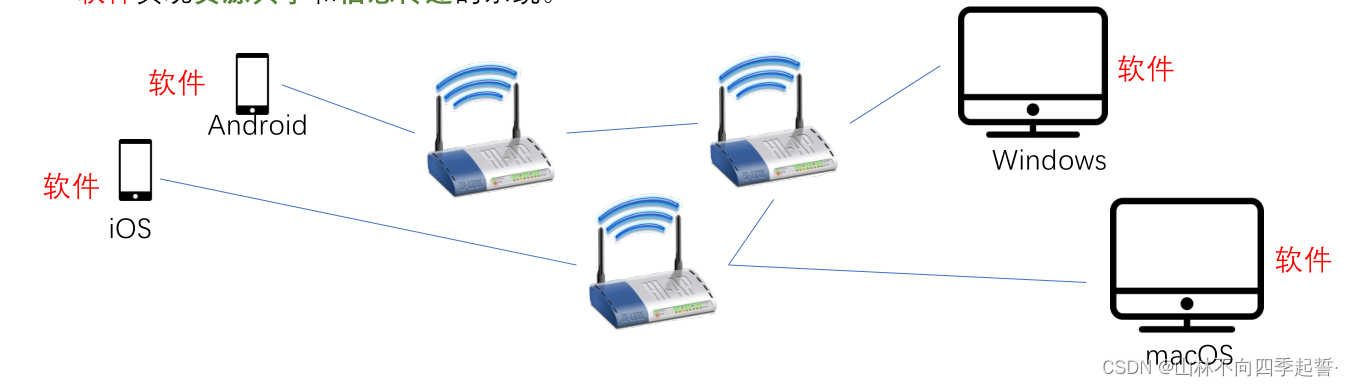 在这里插入图片描述 在这里插入图片描述