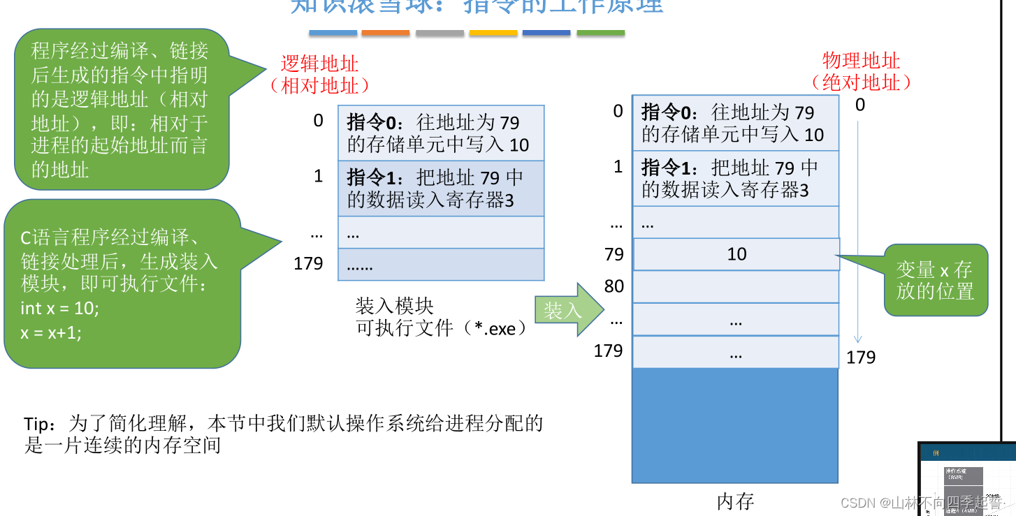 在这里插入图片描述 在这里插入图片描述