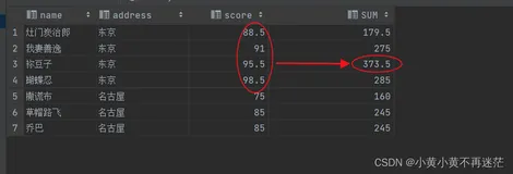 【MySQL】数据库函数通关教程下篇（窗口函数专题）（下）
