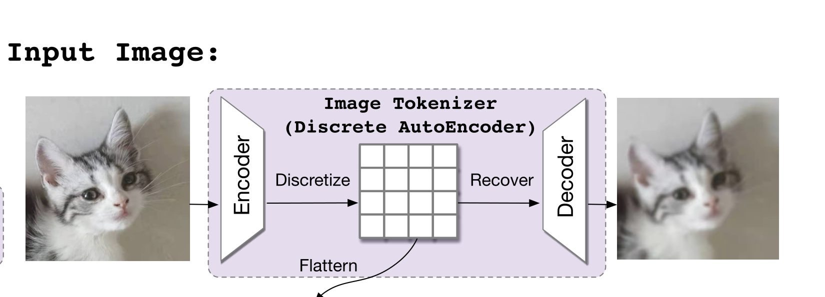 Text to image论文精读CogView: Mastering Text-to-Image Generation via ...
