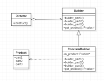 【设计模式学习笔记】建造者模式和原型模式案例详解（C++实现）