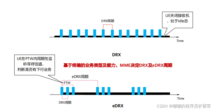 在这里插入图片描述 在这里插入图片描述