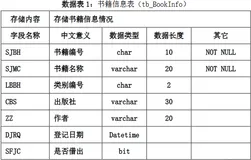 SQL 基础（三）数据表的创建与管理实战演练