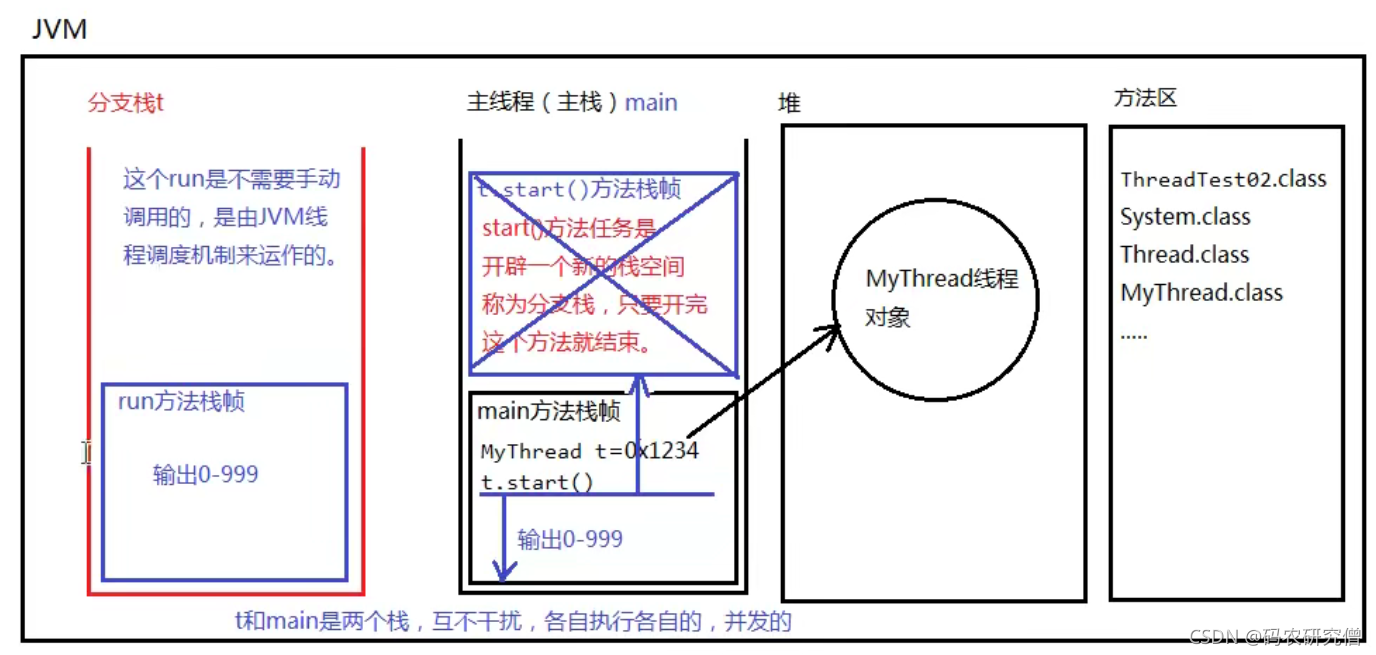 在这里插入图片描述 在这里插入图片描述