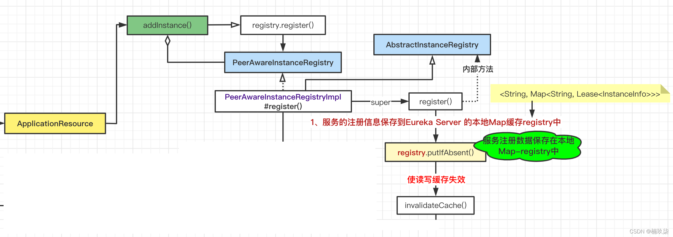 在这里插入图片描述 在这里插入图片描述