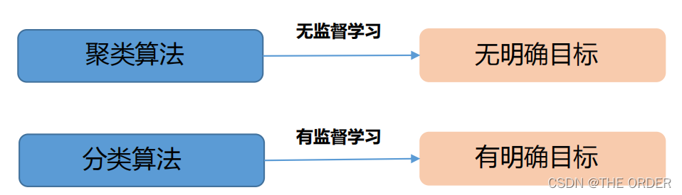 在这里插入图片描述 在这里插入图片描述