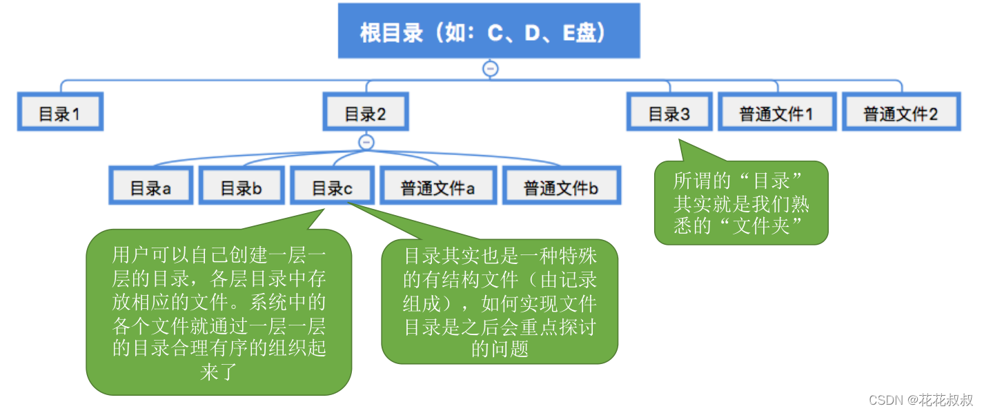在这里插入图片描述 在这里插入图片描述