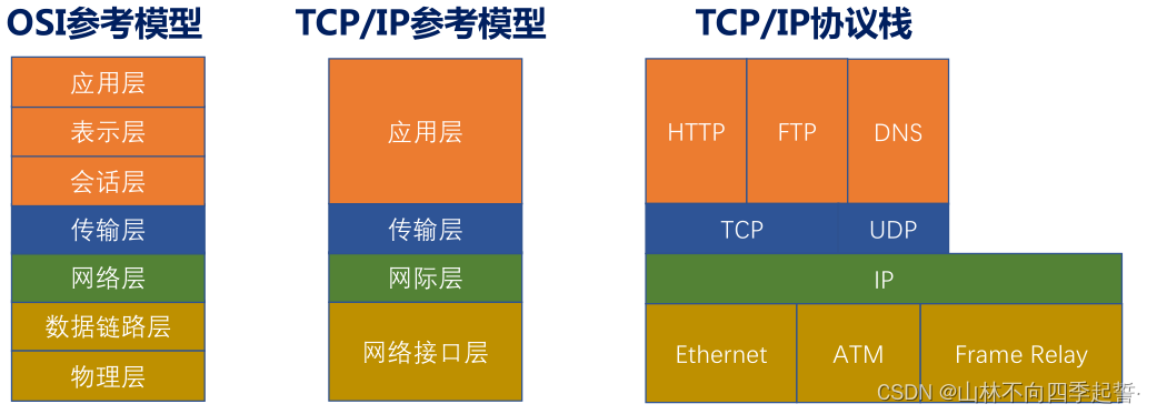 在这里插入图片描述 在这里插入图片描述