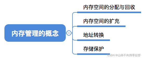 在这里插入图片描述 在这里插入图片描述