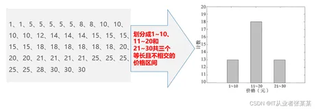 数据导入与预处理-第6章-03数据规约