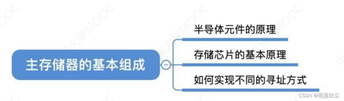 [外链图片转存失败,源站可能有防盗链机制,建议将图片保存下来直接上传(img-TVhimVUU-1674641707495)(C:\Users\Administrator\AppData\Roaming\Typora\typora-user-images\image-20230125105458501.png)]