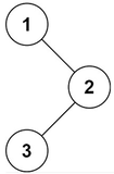 仅不到五万字轻松了解二叉树和堆 4