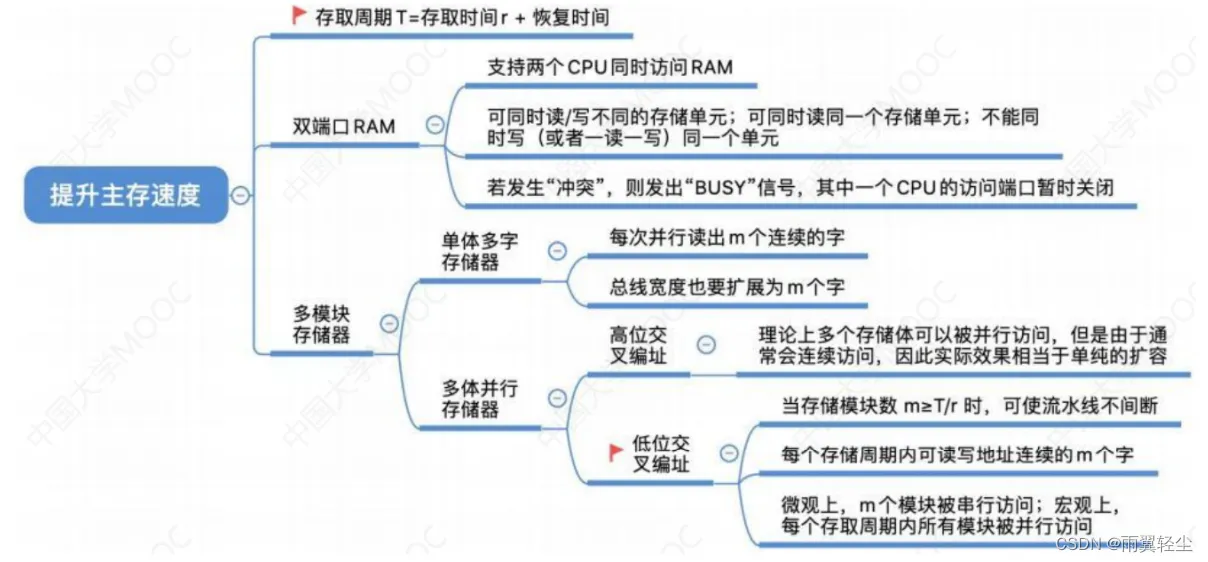 [外链图片转存失败,源站可能有防盗链机制,建议将图片保存下来直接上传(img-4mN6nj0q-1675159809420)(https://d1izu2otgo.feishu.cn/space/api/box/stream/download/asynccode/?code=ODM3OWVmNjA0ODJlYjhiZmE4MzQ4NWJiYzY0MGY2MTBfbFlvVlFvZnIwSkV5WUhkdXlJcjBpVHVTeGh0eGVSa1hfVG9rZW46Ym94Y24xbU1NaDdoUk96dHZ5enRpMTkydmlnXzE2NzUxNTYwOTg6MTY3NTE1OTY5OF9WNA)]