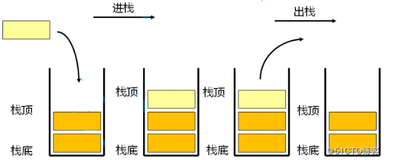 爆肝两万字，我爷爷都看的懂的《栈和队列》，建议各位观众姥爷先收藏 上