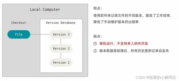 【Ajax】全面详细了解git的基础操作【万字教学+面试常客】