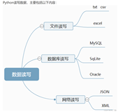 基于Python的大数据分析实战篇（一）