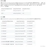 Spring Cloud Alibaba：Nacos服务治理平台，服务注册、RestTemplate实现微服务之间访问，负载均衡访问