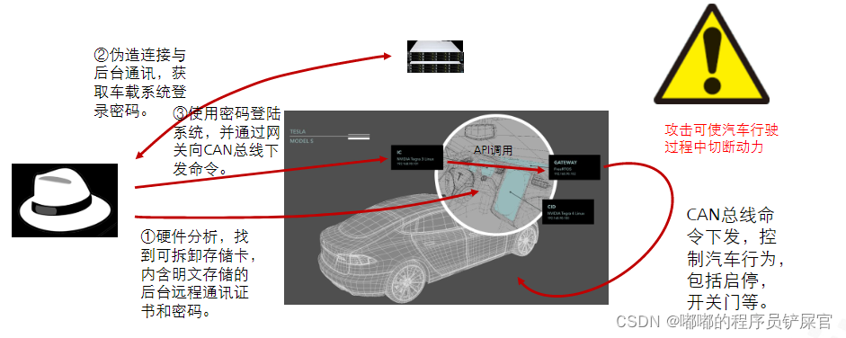 在这里插入图片描述 在这里插入图片描述