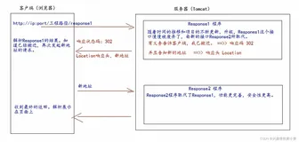 带你吃透Servlet核心编程下篇（完整图文教程）（下）