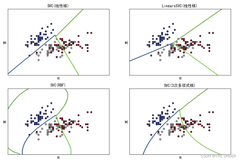 python数据分析SVM，快速使用代码