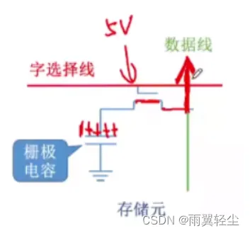 [外链图片转存失败,源站可能有防盗链机制,建议将图片保存下来直接上传(img-zX3req5a-1674720862645)(C:\Users\Administrator\AppData\Roaming\Typora\typora-user-images\image-20230126101620106.png)]