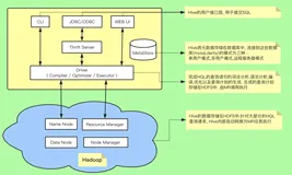 Hive 调优集锦，让 Hive 调优想法不再碎片化1